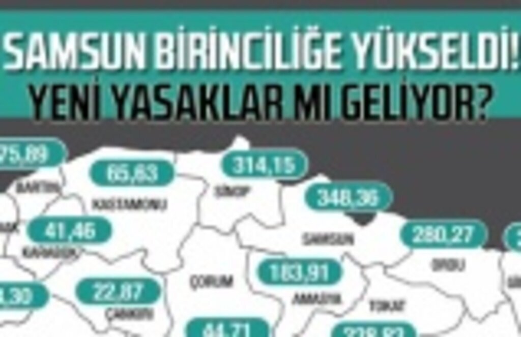 Samsun birinciliğe yükseldi, daha da kırmızılaşıyoruz!