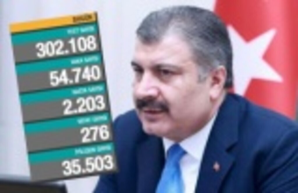 Koronavirüs Bilim Kurulu Bugün Toplanıyor, Yeni Kararlar Çıkacak mı?