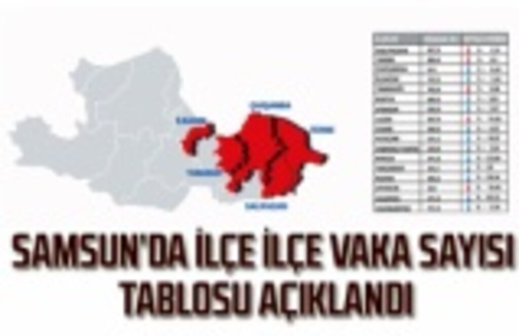 Samsun ve ilçelerde vaka sayısında son durum