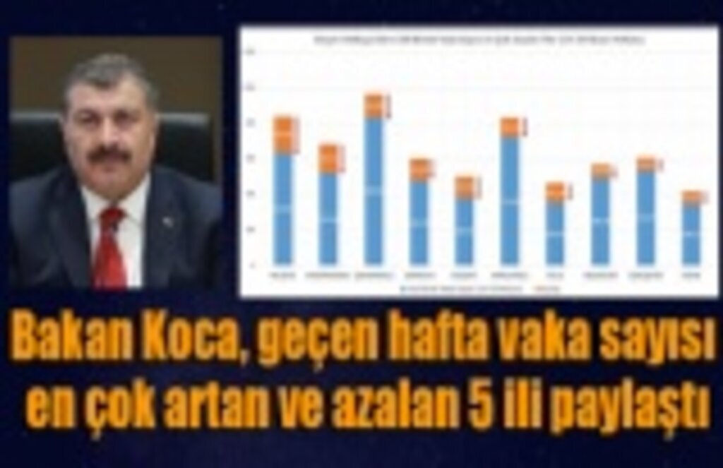 Vaka sayısı en çok artan ve azalan iller açıklandı, Samsun listede