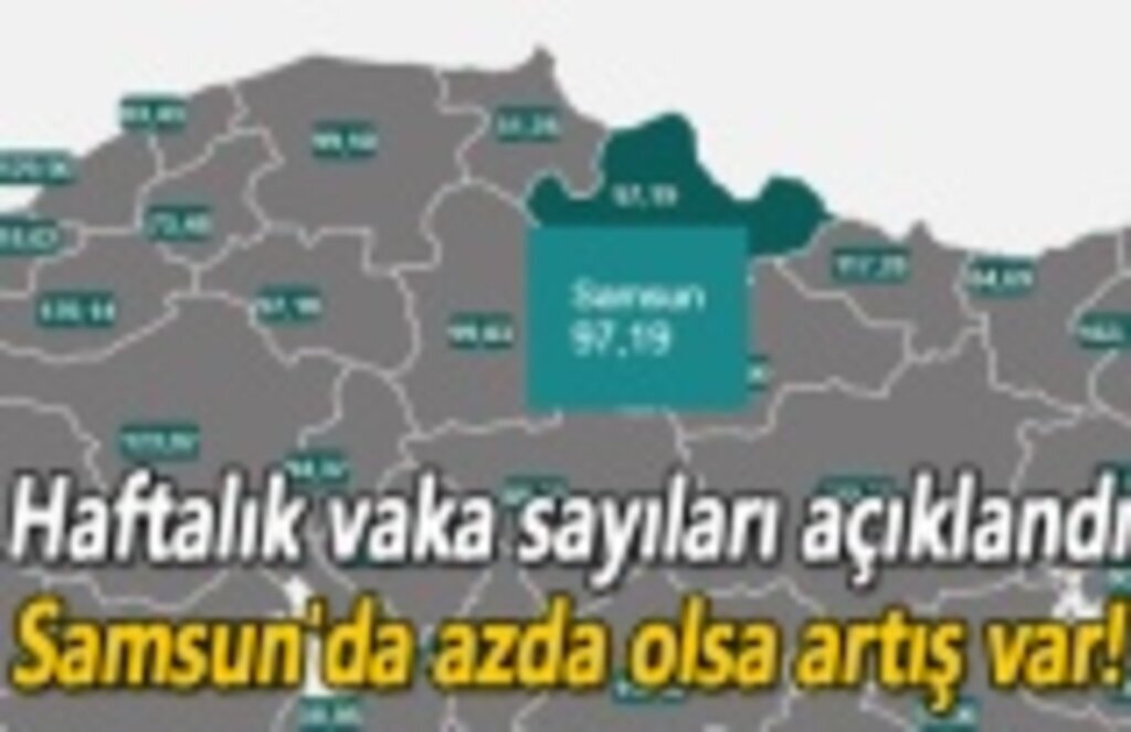Haftalık vaka sayıları açıklandı, Samsun'da azda olsa artış var!