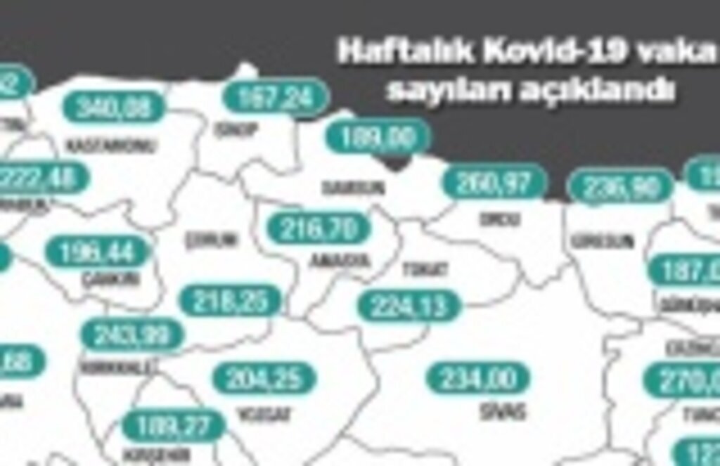 İllere göre Kovid-19 vaka sayıları açıklandı, Samsun Haftalık Vaka sayısı