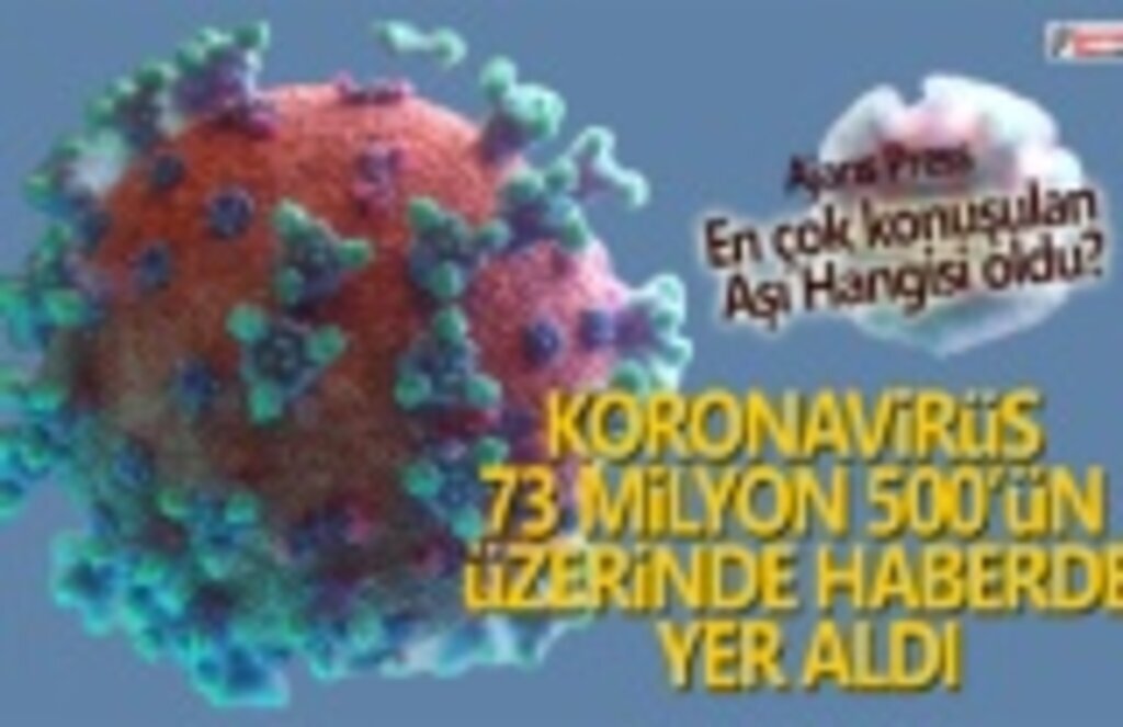 Koronavirüs 73 milyon 500'ün üzerinde haberde yer aldı