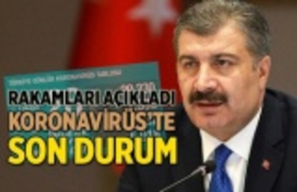 10 Eylül Korona Tablosu, Bugünkü vaka ve vefat sayıları