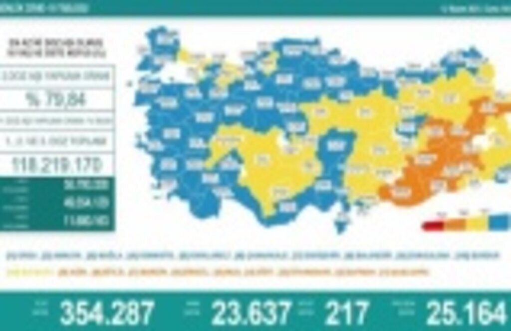 12 Kasım koronavirüs tablosu
