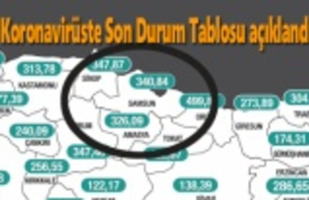 Samsun’da Koronavirüste Son Durum Tablosu 21 Kasım 2022