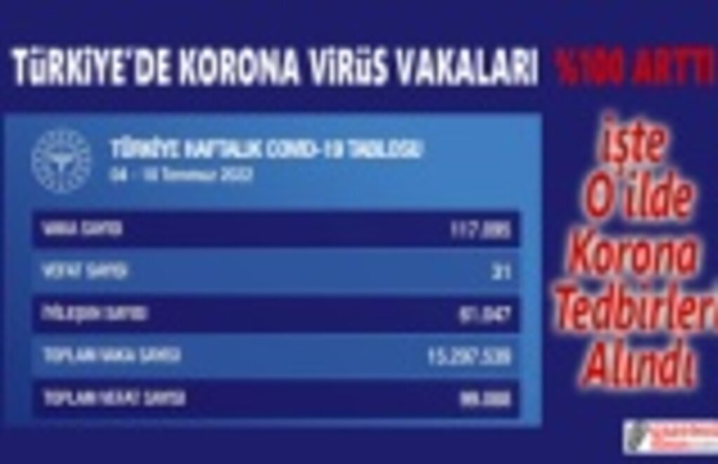 Türkiye'de Korona Virüs Vakaları Ciddi Boyuta Ulaşıyor O ilde ilk Tedbirler Alındı
