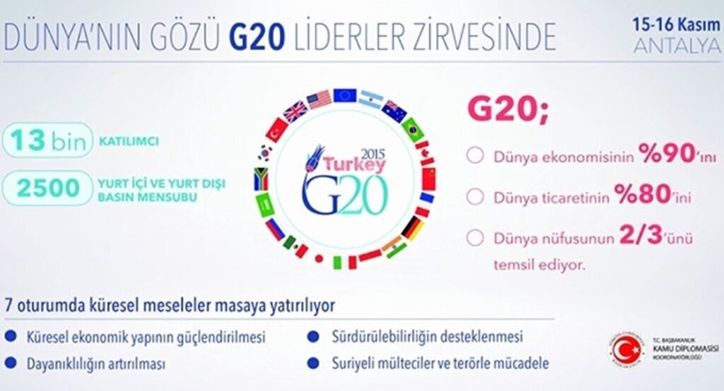 G20 Liderler zirvesi Antalya’da düzenleniyor