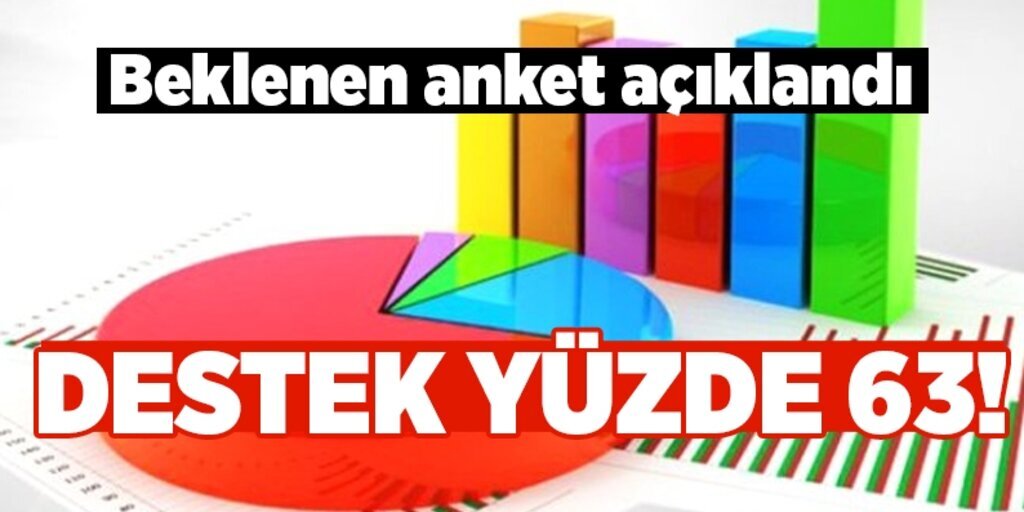 Halkın başkanlık sistemine verdiği destek yüzde 63