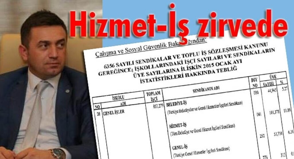 Hizmet-İş’in üye sayısı yüz bini aştı