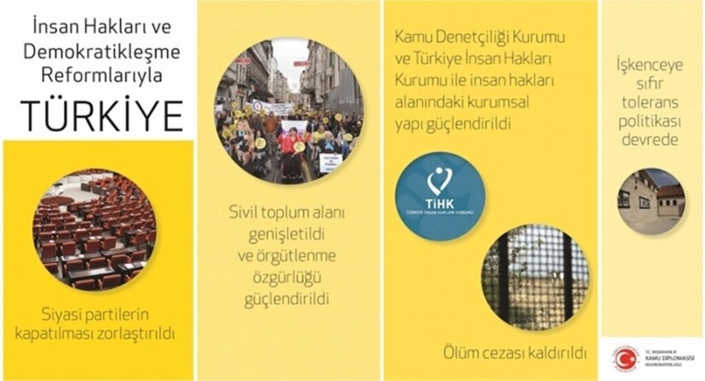 İnsan hakları ve demokratikleşme reformlarıyla Türkiye