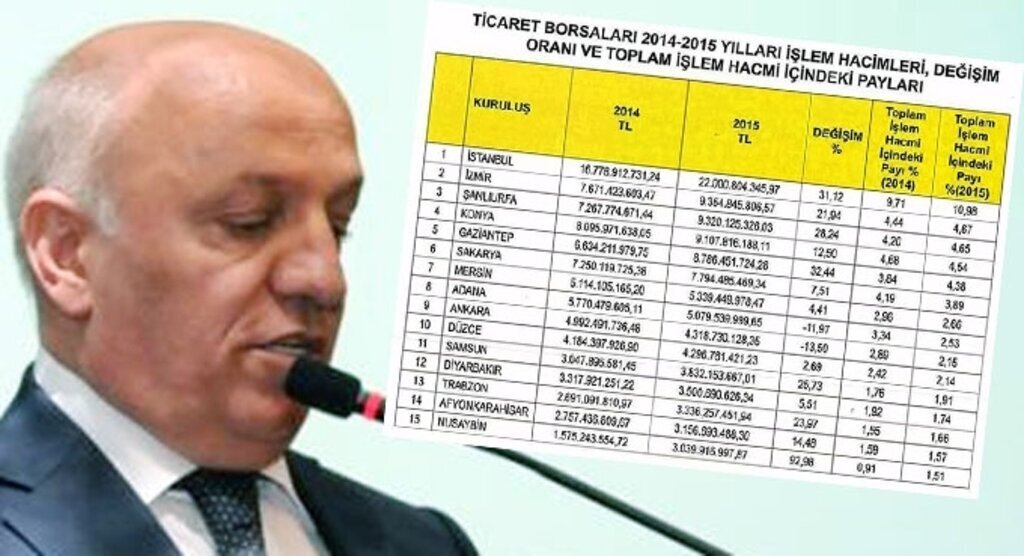 Samsun Ticaret Borsası'ndan büyük başarı