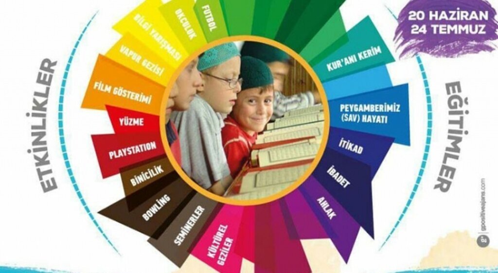 Samsun'da öğrencilere ücretsiz yaz okulu