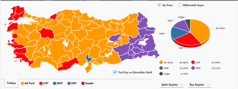 Türkiye'nin seçim sonuçları belli oluyor