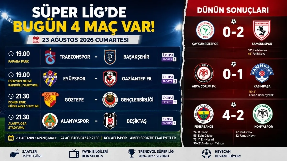 Bugün Hangi Maçlar Var? 23 Ağustos Süper Lig Maç Programı ve Saatleri