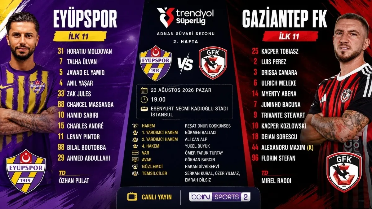 Eyüpspor-Gaziantep FK Maçında İlk 11’ler Belli Oldu! İşte Sahaya Çıkacak Kadrolar