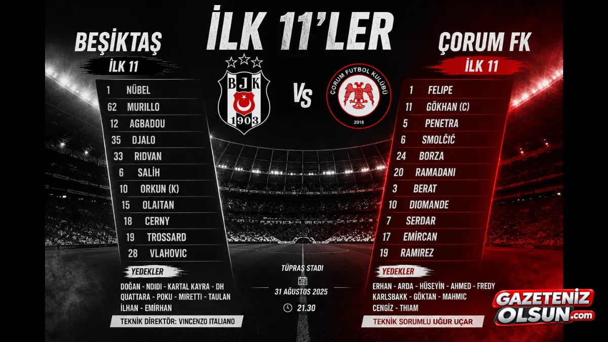 Beşiktaş Çorum FK Maçında İlk 11’ler Belli Oldu!