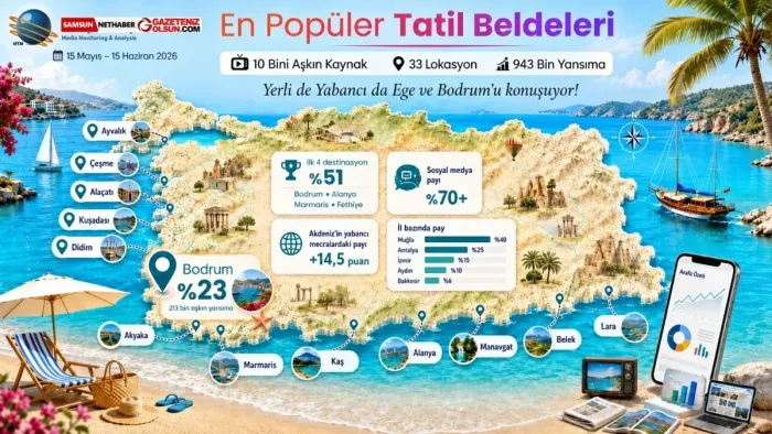 En Popüler Tatil Beldeleri: Yerli ve Yabancı Ege ile Bodrum’u Konuşuyor!