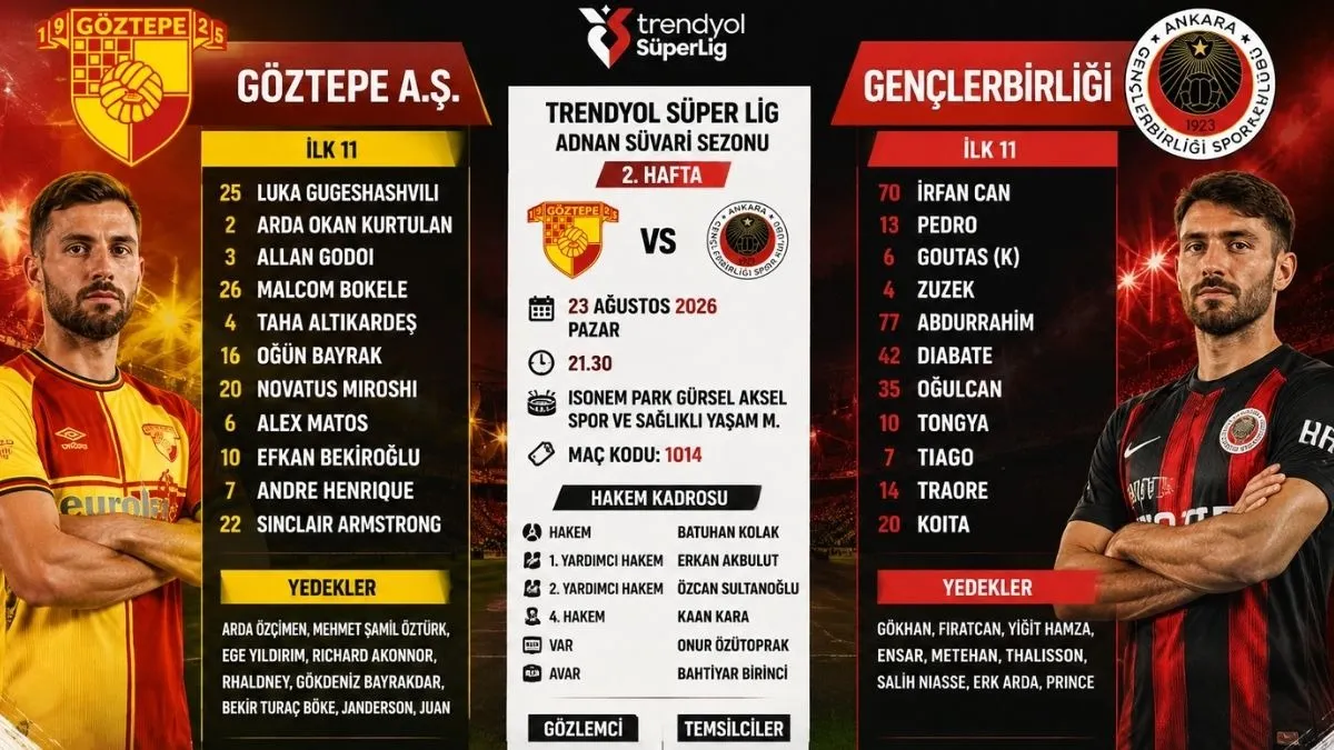 Göztepe Gençlerbirliği Maçı Canlı Yayın İlk 11’ler Belli Oldu