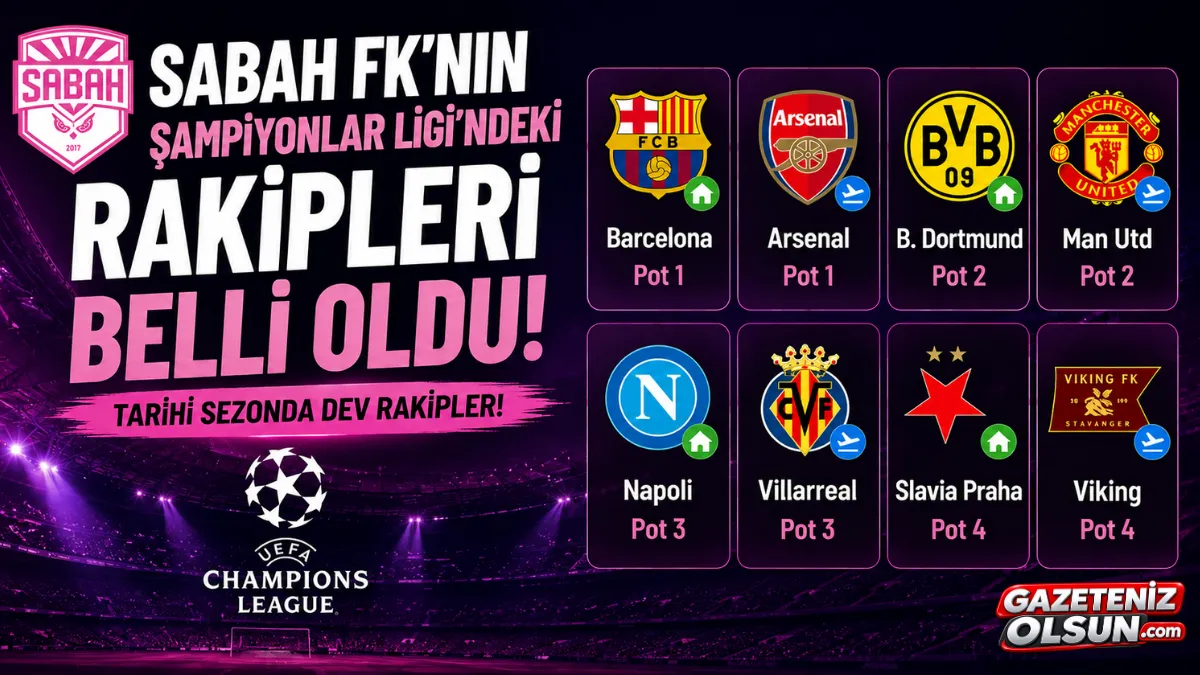 Sabah FK’nın Şampiyonlar Ligi’ndeki tüm rakipleri belli oldu