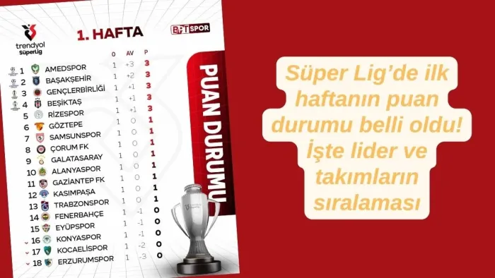 Süper Lig’de ilk haftanın puan durumu belli oldu! İşte lider ve takımların sıralaması