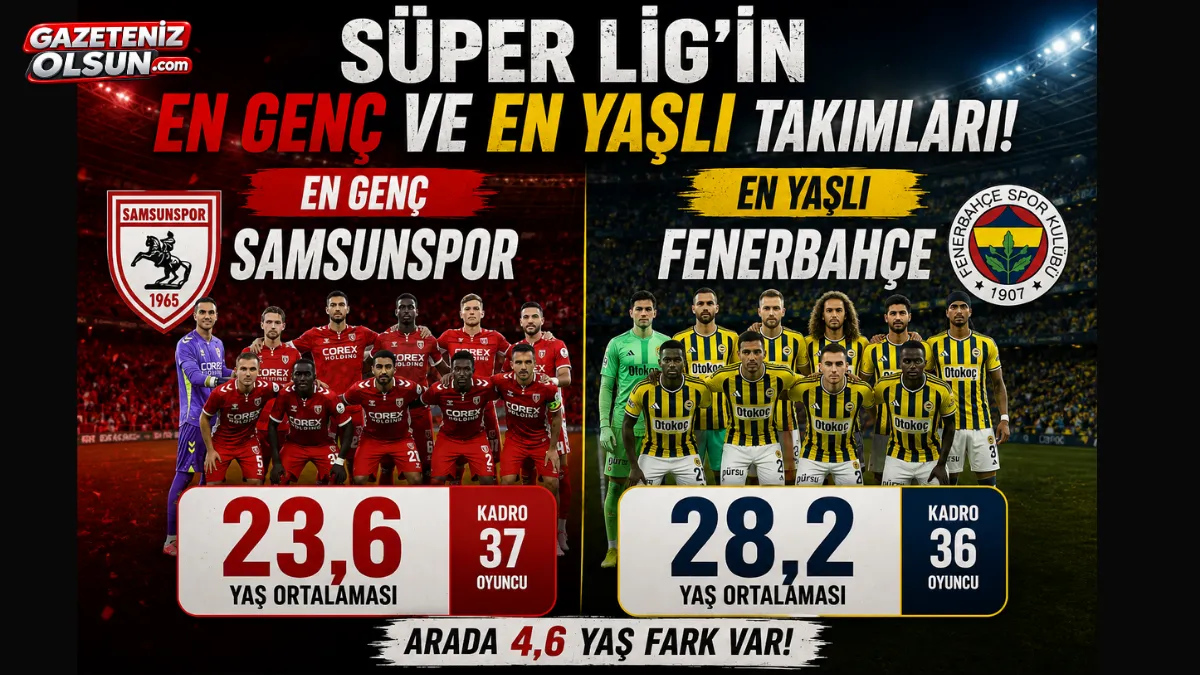 Süper Lig’in en genç takımı Samsunspor! Fenerbahçe ise zirvede