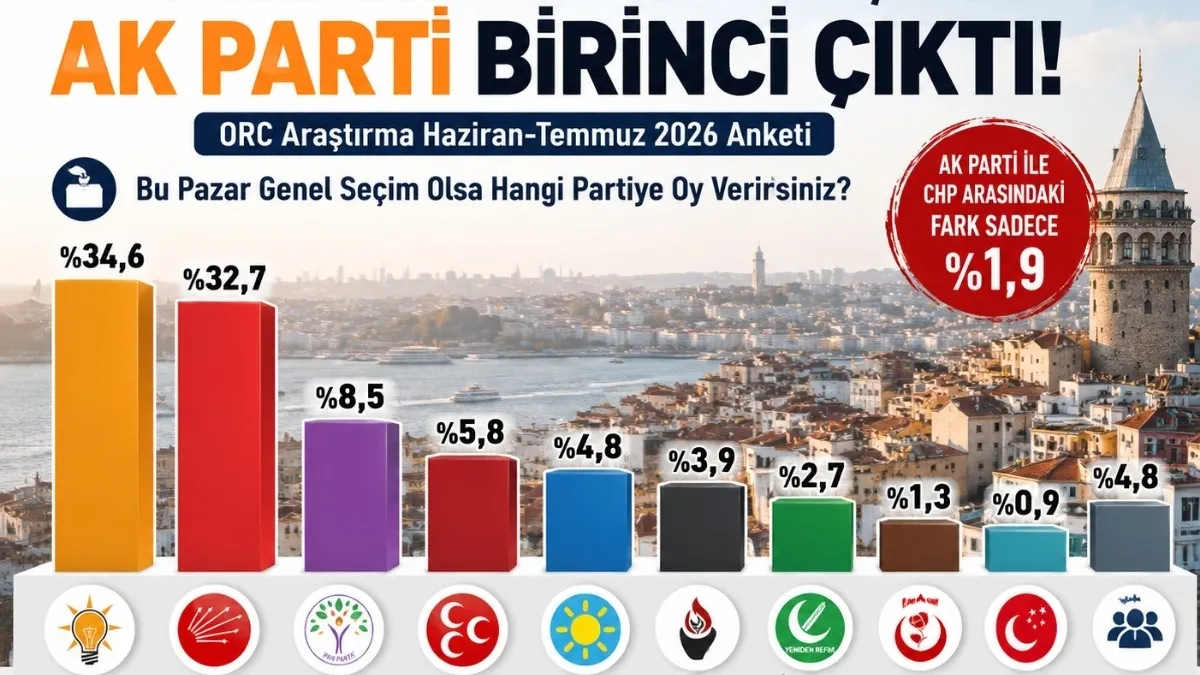 İstanbul'da Son Seçim Anketi AK Parti Birinci Parti