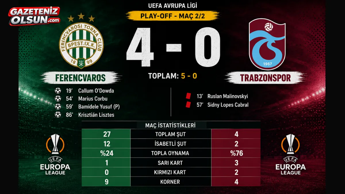 Trabzonspor Avrupa’ya Veda Etti! Ferencvaros Karşısında 4-0 Mağlup