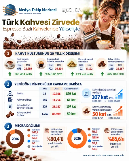 Son 20 Yılda Kahve Alışkanlıkları Nasıl Değişti? Kahve Kültürü neden Değişti?