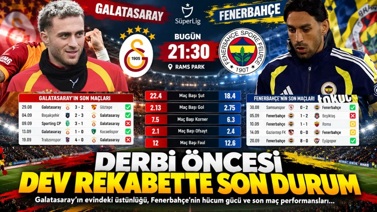 Galatasaray Fenerbahçe Maçı Canlı Yayın Anlatım, Galatasaray Fenerbahçe derbisini kim kazanacak?